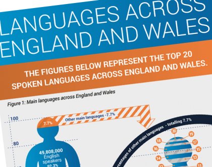 Different languages are spoken in England & Wales.