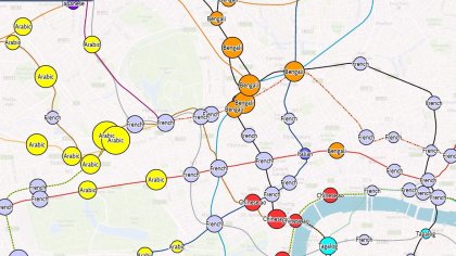 London Translators